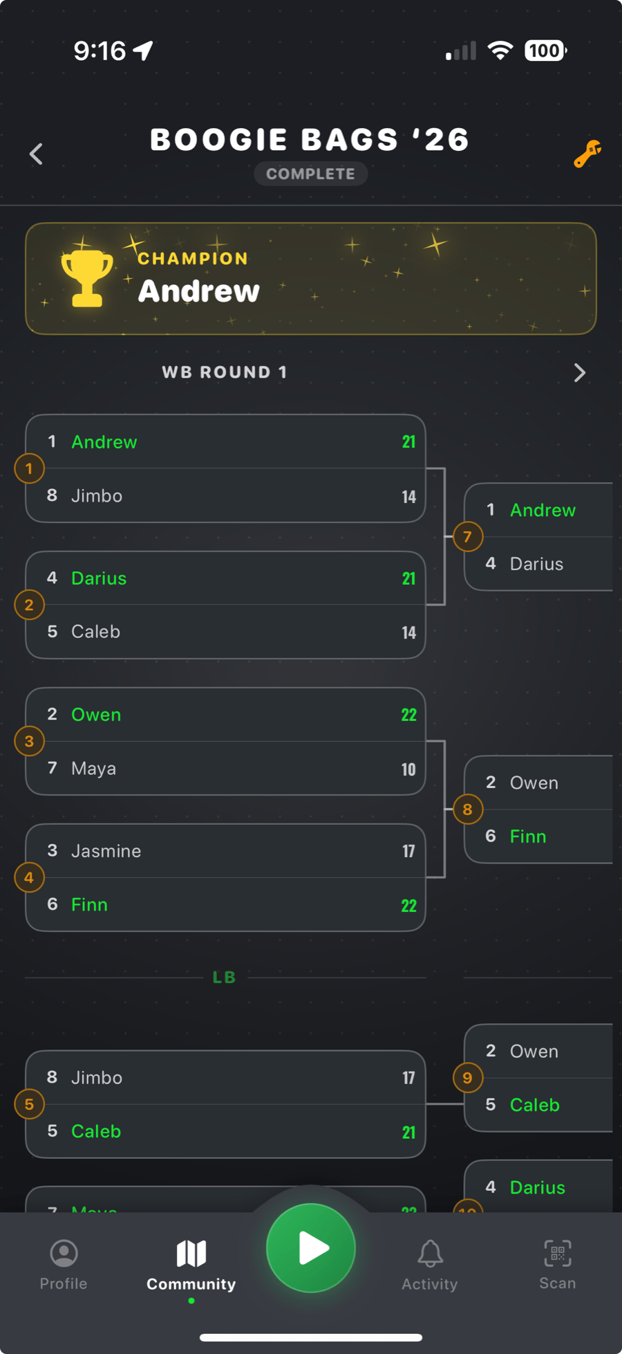 Scorebox tournament bracket — a completed event with the champion crowned